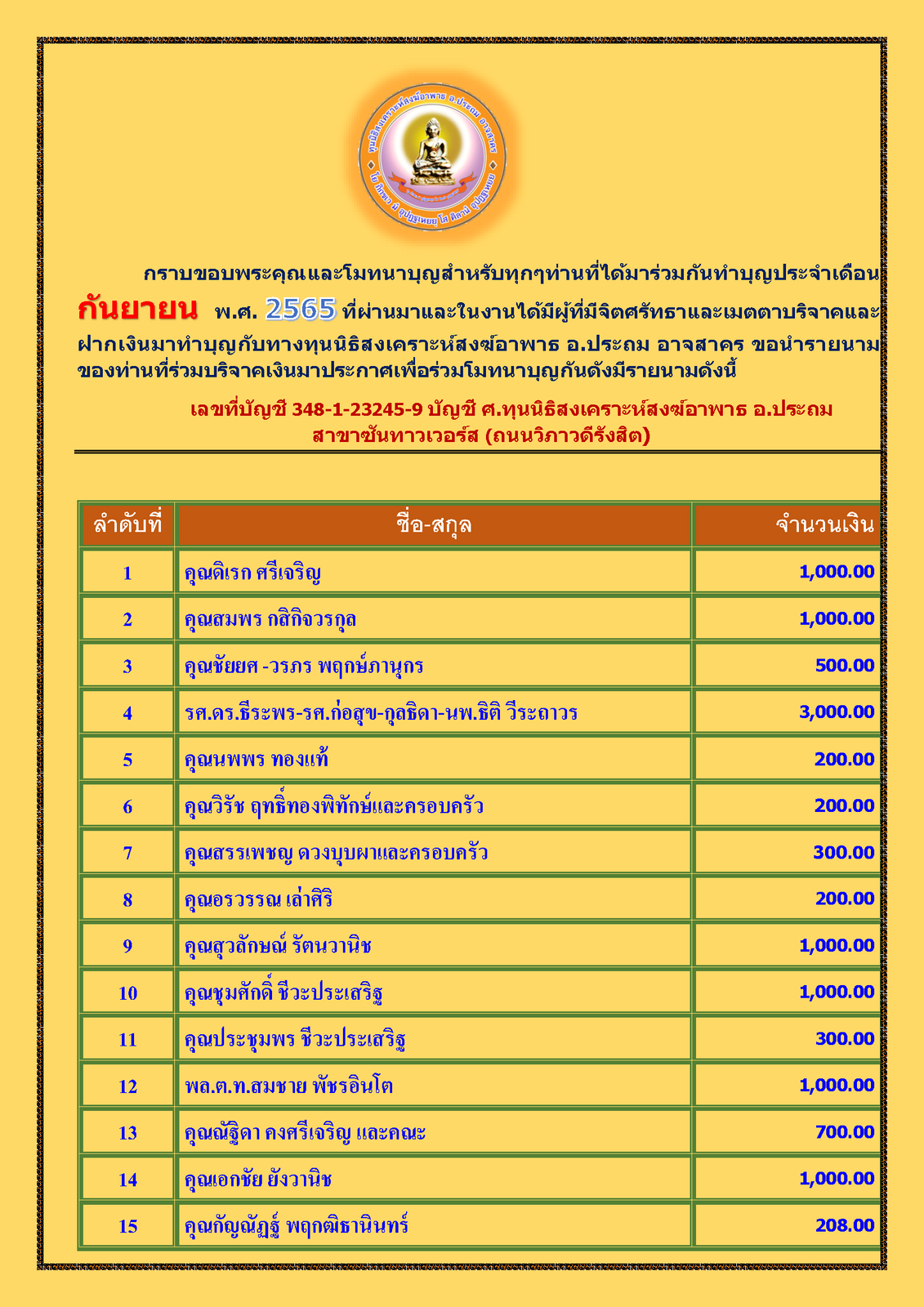 สรุปรายชื่อทำบุญสงเคราะห์สงฆ์อาพาธ เดือน กันยายน พศ 2565_Page_1.png