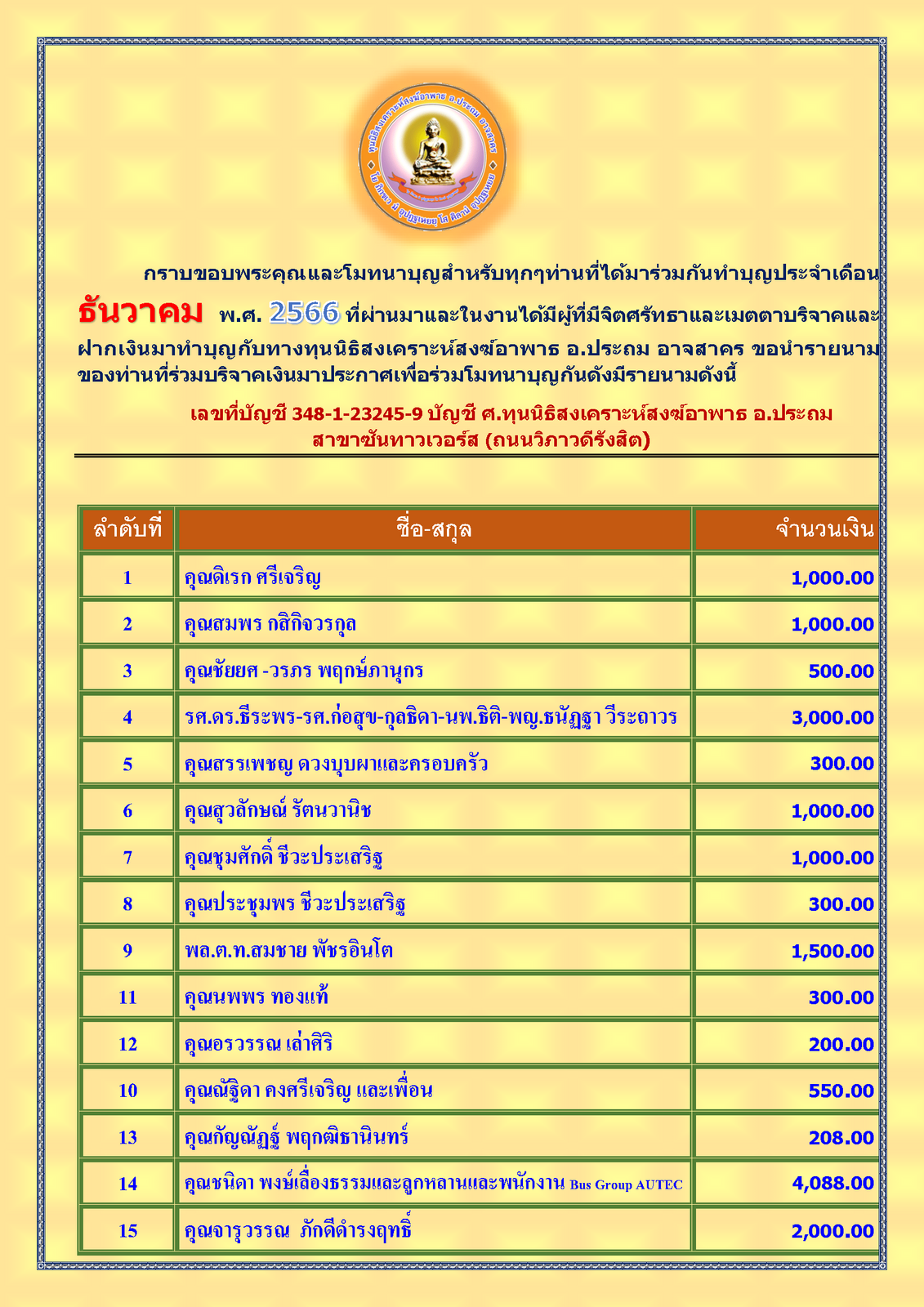 สรุปรายชื่อทำบุญสงเคราะห์สงฆ์อาพาธ เดือน ธันวาคม พศ 2566_Page_1.png