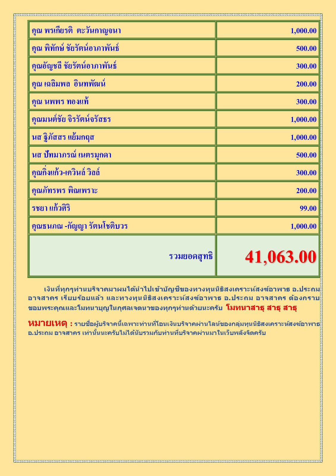 สรุปรายชื่อทำบุญสงเคราะห์สงฆ์อาพาธ เดือน พฤศจิกายน พ.ศ. 2564_Page_3.jpg