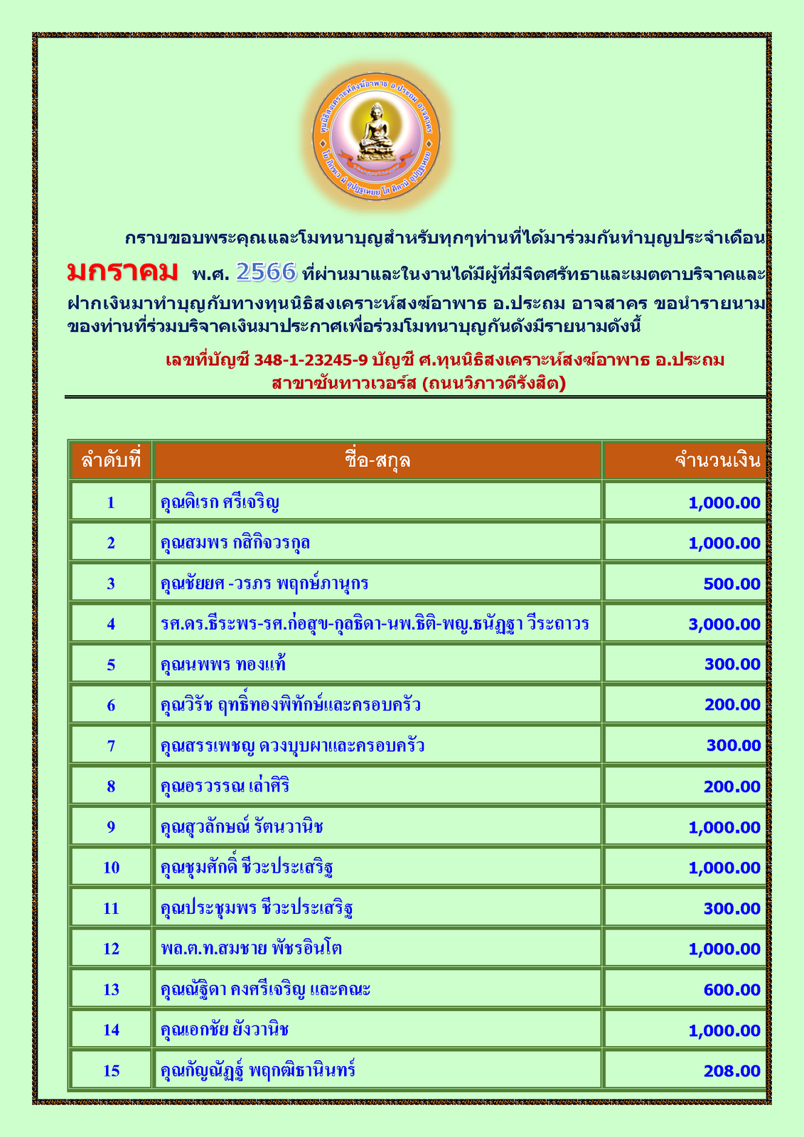 สรุปรายชื่อทำบุญสงเคราะห์สงฆ์อาพาธ เดือน มกราคม พศ 2566_Page_1.png