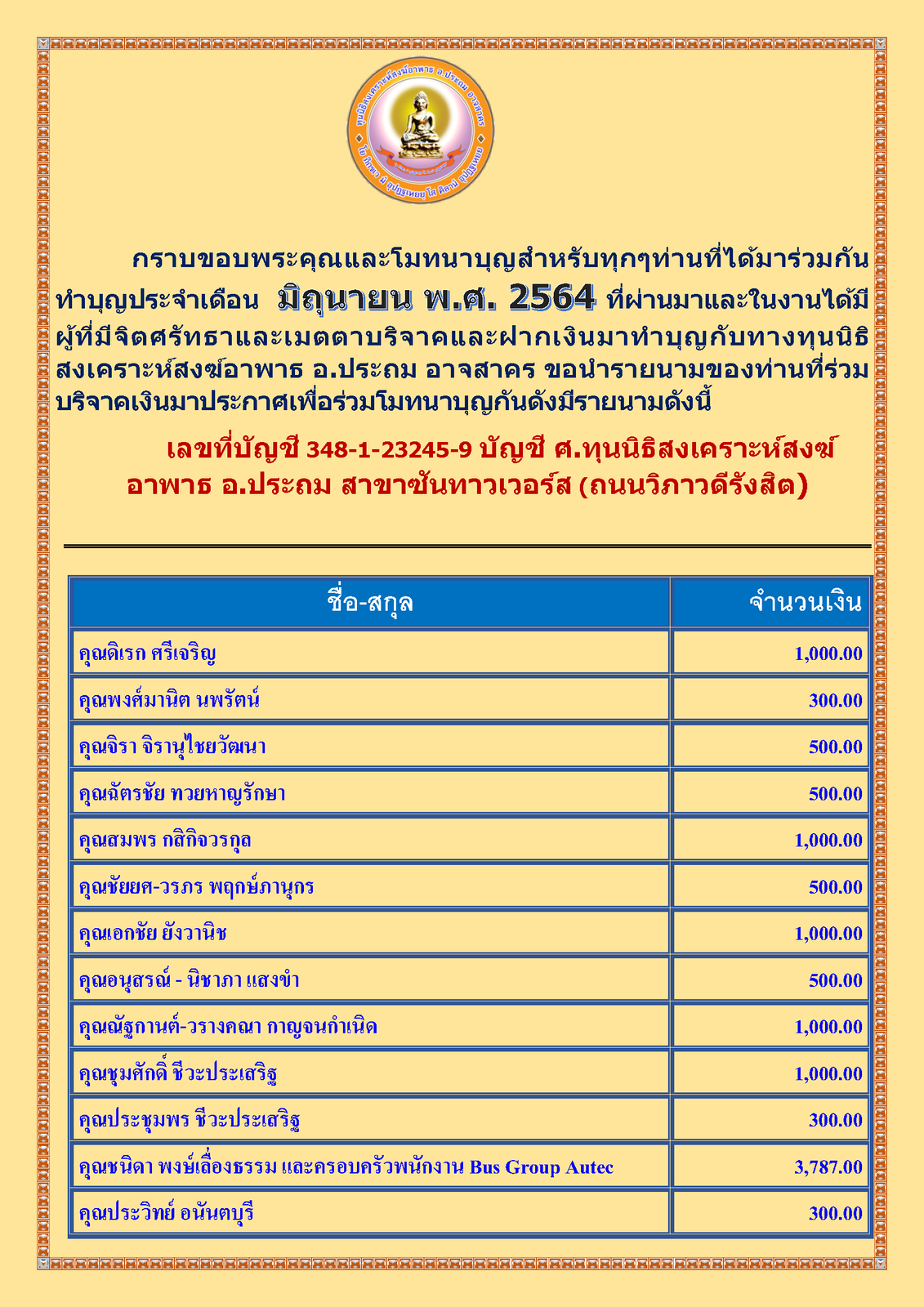 สรุปรายชื่อทำบุญ เดือน มิถุนายน พศ 2564_Page_1.png