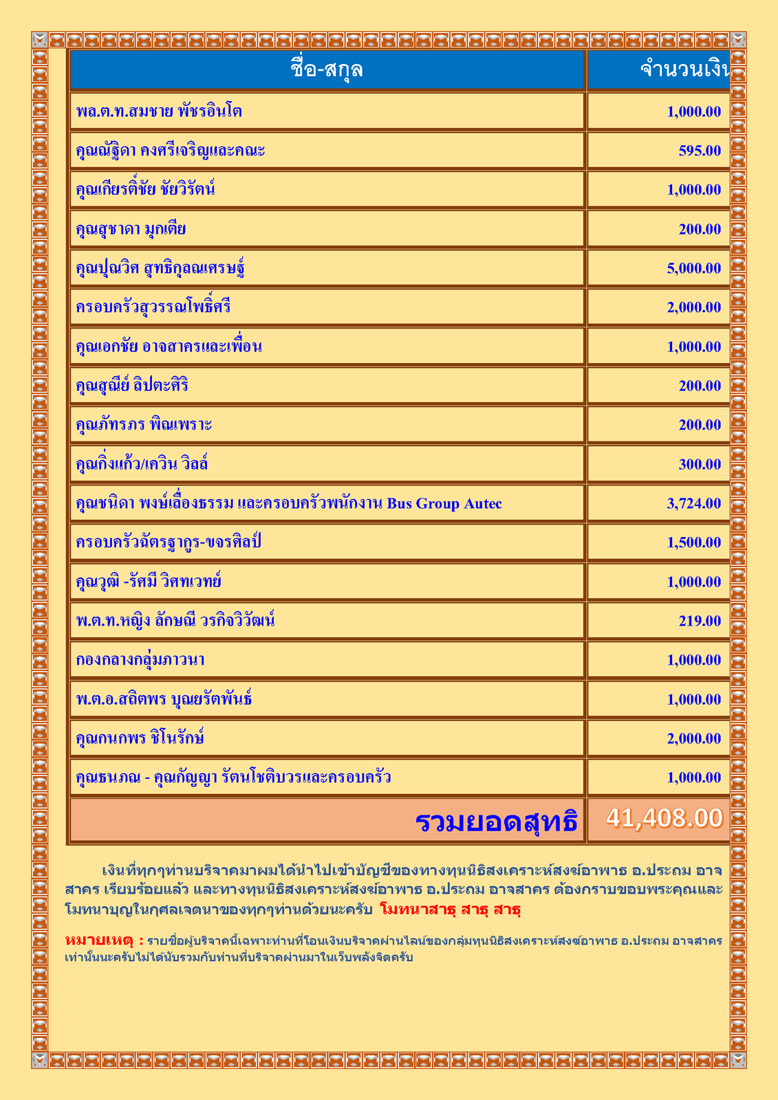 สรุปรายชื่อทำบุญ เดือน เมษายน พศ 2564_Page_2.png